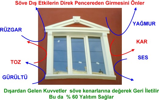sve bina d grnts, ssl binalar